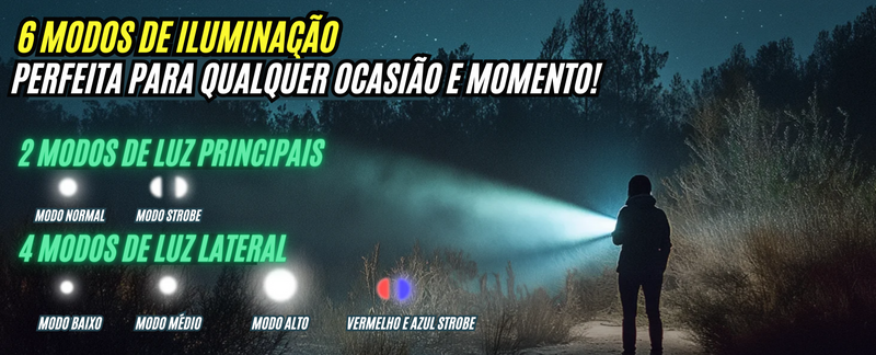 🔦Lanterna Portátil Com Base Magnética e Clip de Bolso / 6 Modos.